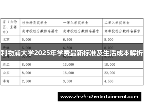 利物浦大学2025年学费最新标准及生活成本解析