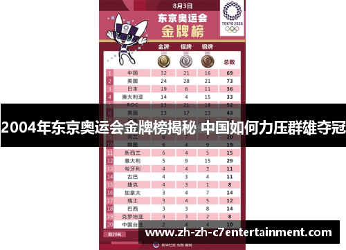 2004年东京奥运会金牌榜揭秘 中国如何力压群雄夺冠